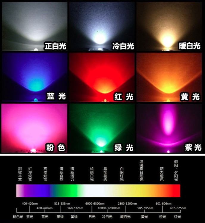 <strong>緊急求助：如何區(qū)別美容儀專用燈珠？</strong>